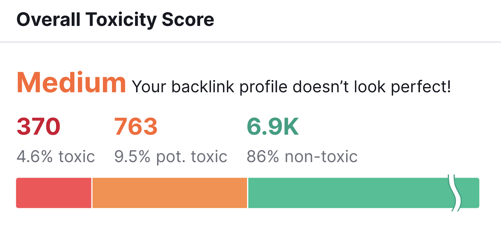 Toxicity score backlink